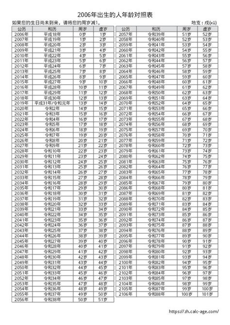 06年几岁|2006年出生人年龄对照表